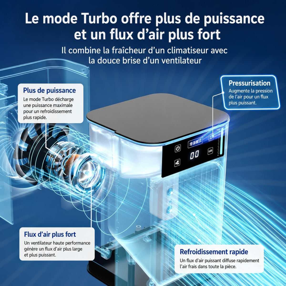 USB Mini Air Conditioner with Misting, 3 Speeds, and Personal Cooling