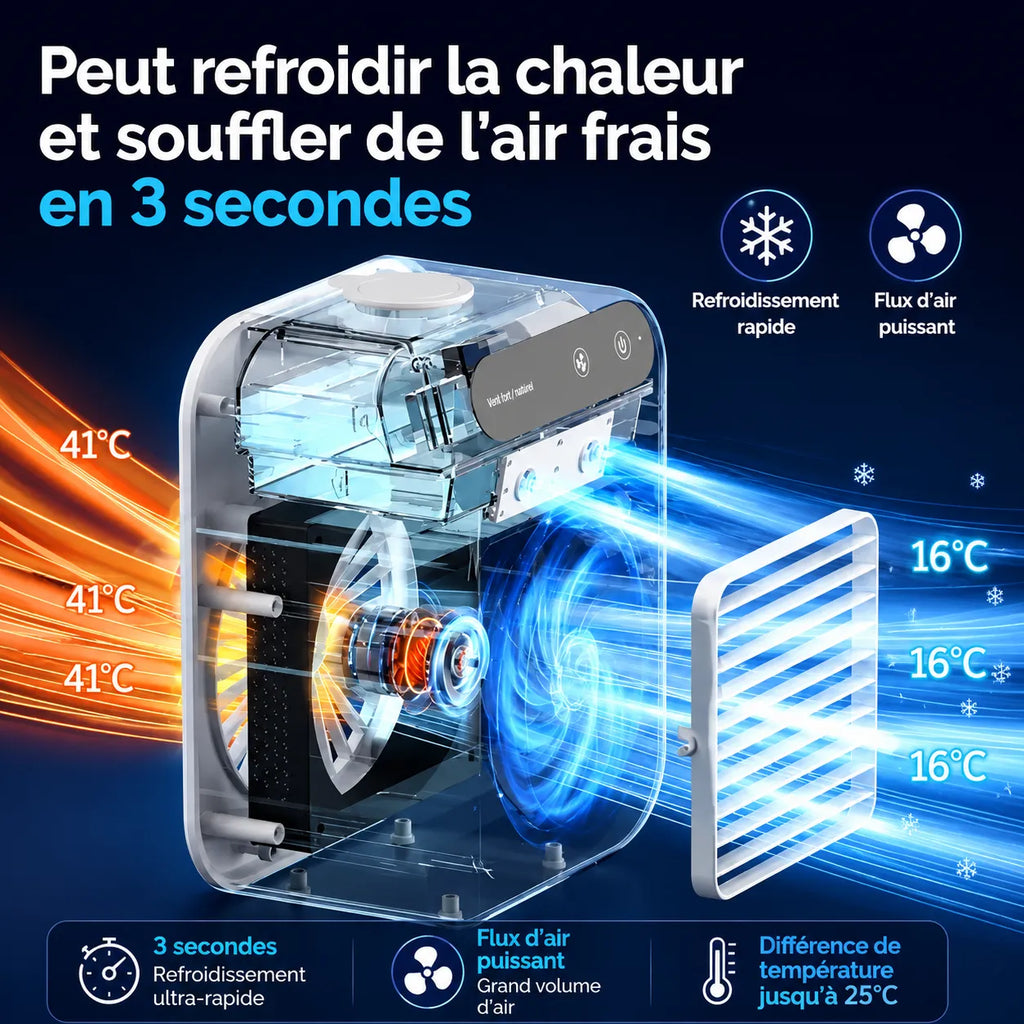 Portable USB Rechargeable Mini Air Conditioner with Misting, 500 ml Tank, and Dual Spray